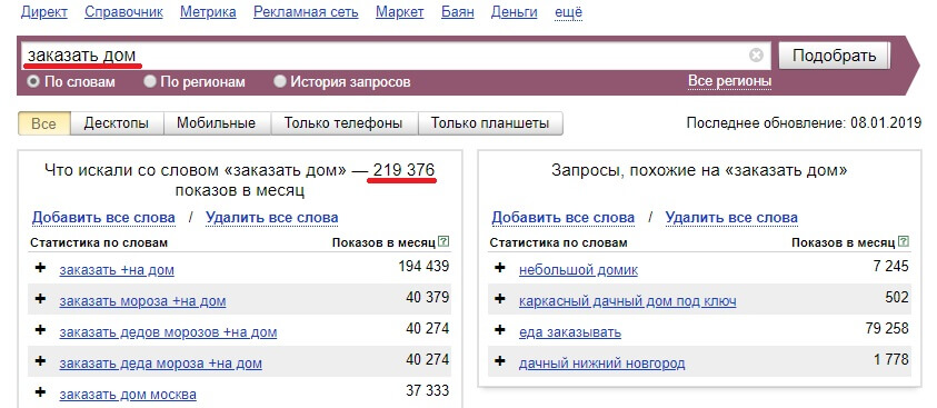 Как правильно подобрать ключевые слова для Яндекс.Директ и проверить частотность запросов